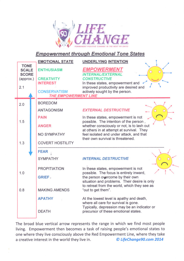 #Empowerment through emotional intelligence