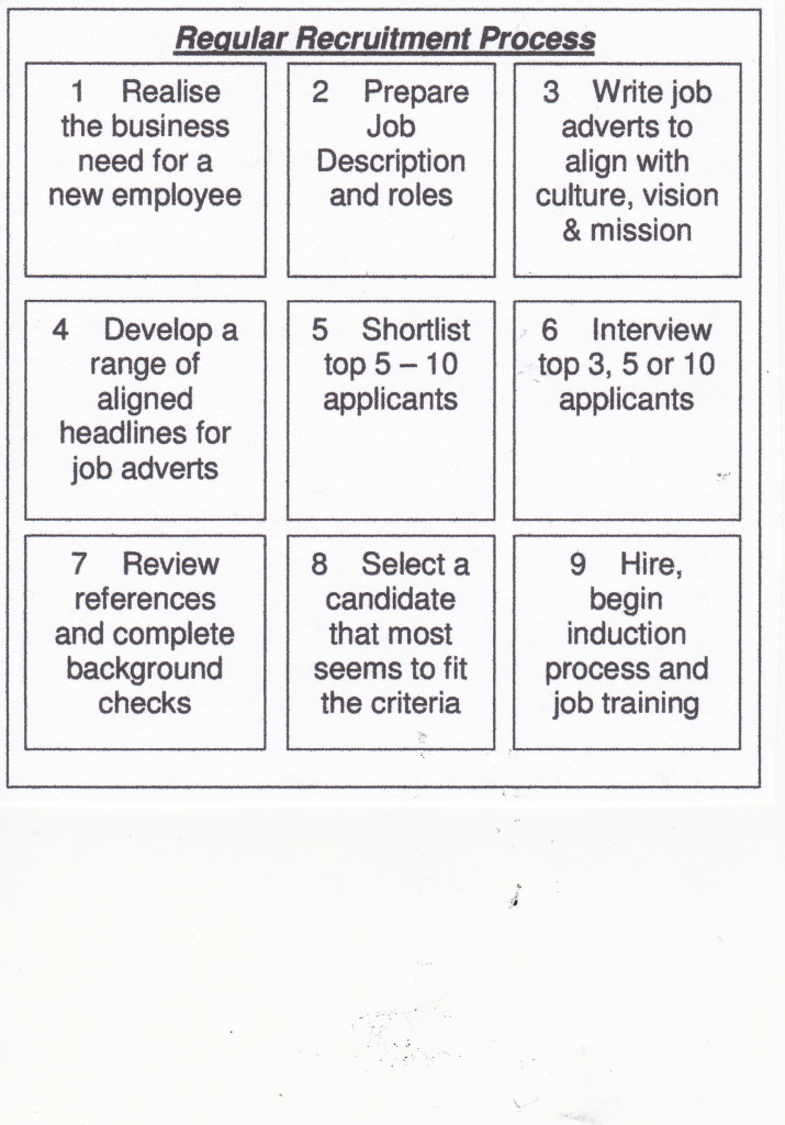 Intelligent Hiring 